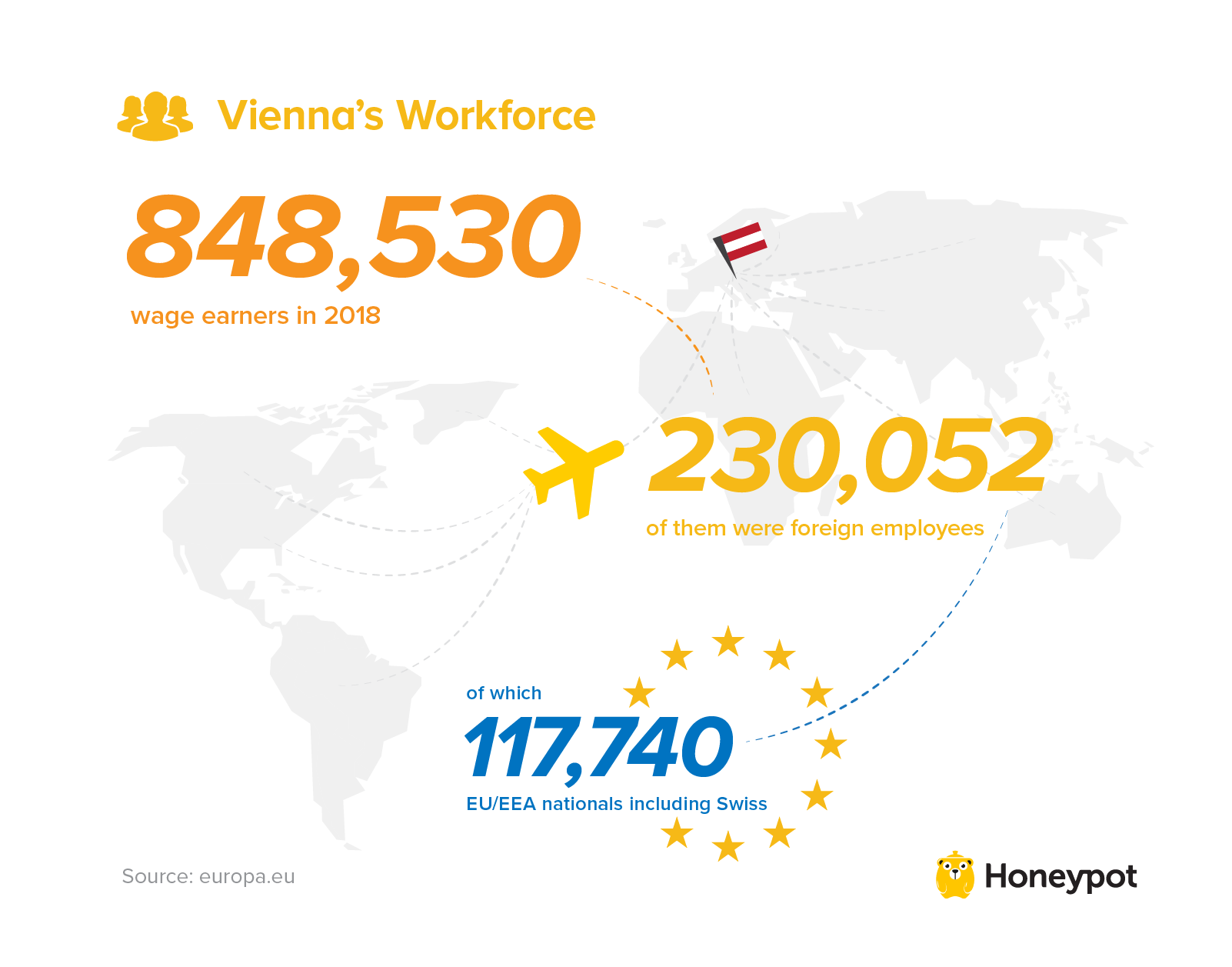 Vienna's workforce