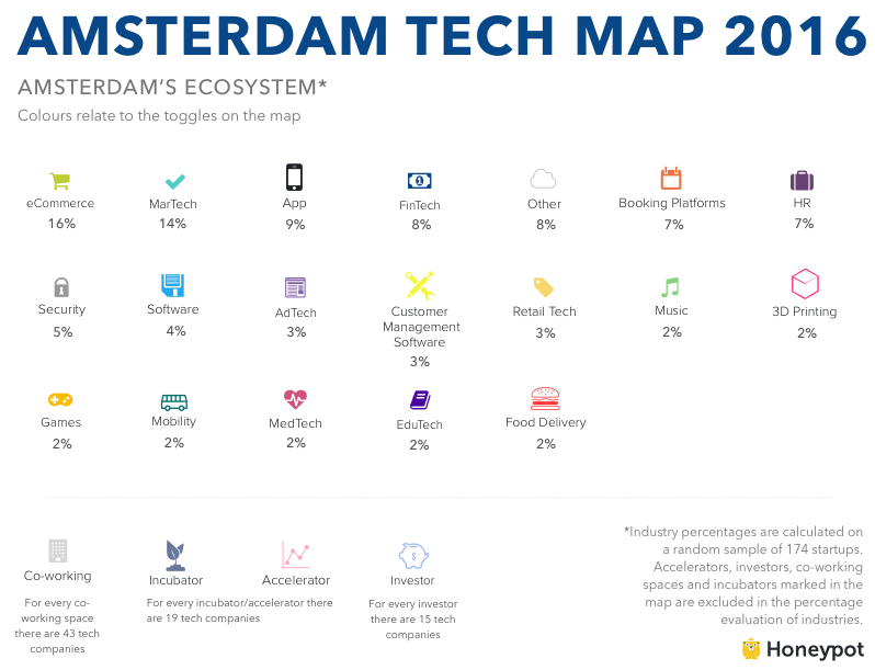 amsterdam tech map