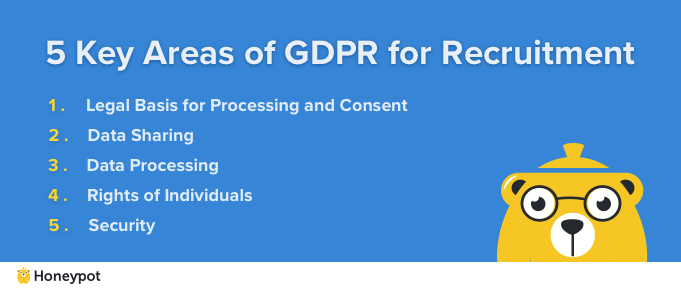 5 Key Areas of GDPR for Recruitment