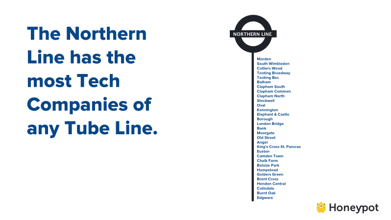 london-tube-northern-line