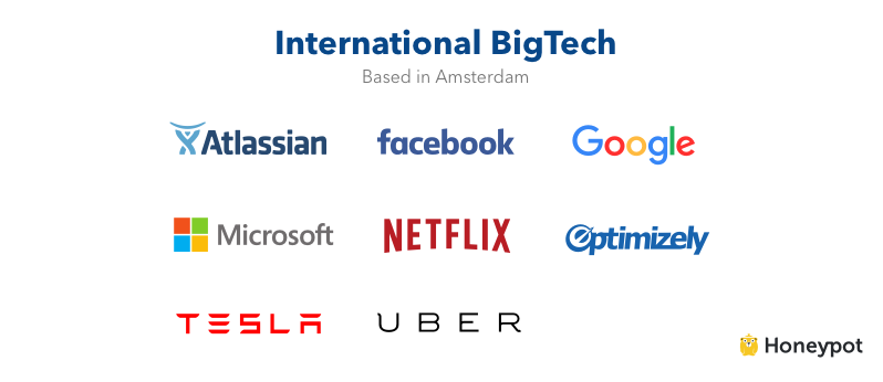 Best tech startups in Amsterdam include WeTransfer and finance app Bux