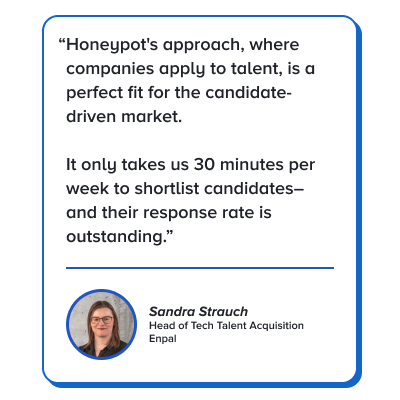 Quote: Honeypot's approach, where companies apply to talent, is a perfect fit for the candidate-driven market. It only takes us 30 minutes per week to shortlist candidates–and their response rate is outstanding.