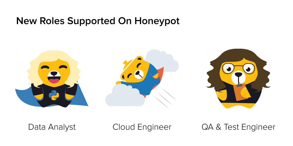 Honeypot adds new roles: Cloud Engineer, QA & Test Engineer, and Data Analyst