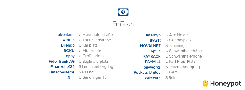 Fintech-Munich