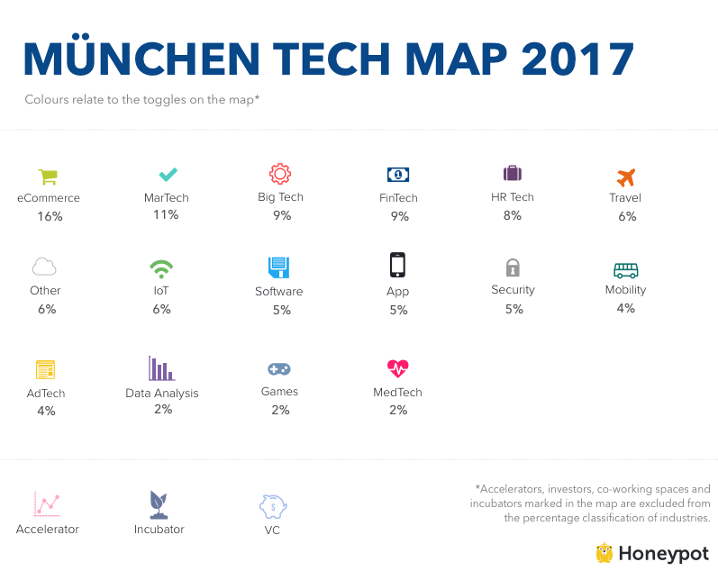 Munich-tech-industries
