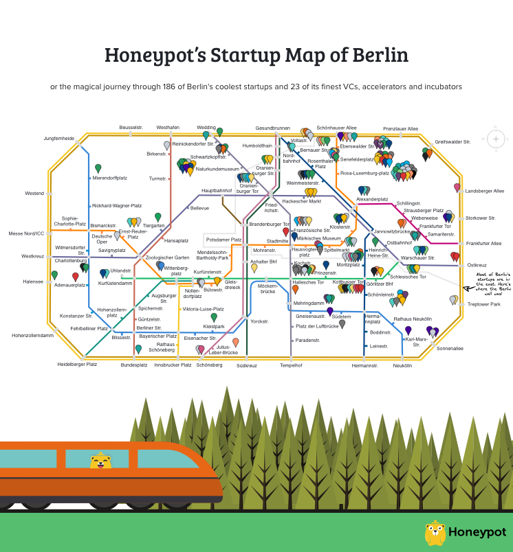 berlin's startups